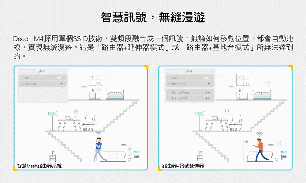 TP-Link Deco M4 AC1200 完整家庭Mesh Wi-Fi系統 (一入組),U50430035,TP-LinkDecoM4AC1200完整家庭MeshWi-Fi系統(一入組),原廠保固,大量採購歡迎洽詢,品質保證
