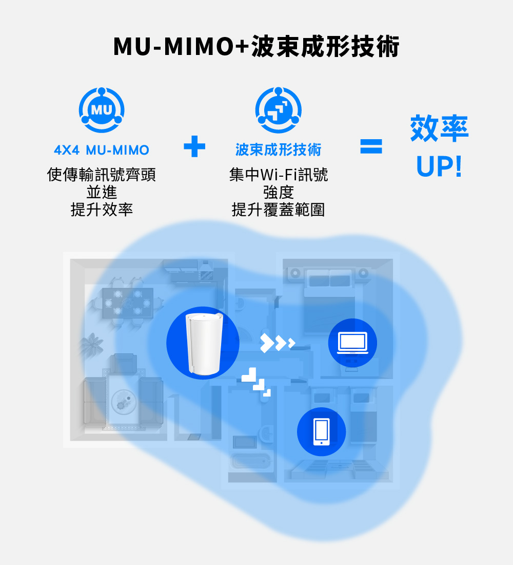 TP-Link Deco X50-5G AX3000 家庭5G分享器 Mesh 系統,U50430036,TP-LinkDecoX50-5GAX3000家庭5G分享器Mesh系統,原廠保固,大量採購歡迎洽詢,品質保證