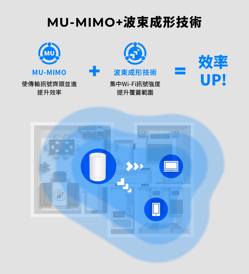 TP-Link Deco X50-4G 4G+ AX3000完整家庭Mesh WiFi 6系統,U50430037,TP-LinkDecoX50-4G4G+AX3000完整家庭MeshWiFi6系統,原廠保固,大量採購歡迎洽詢,品質保證