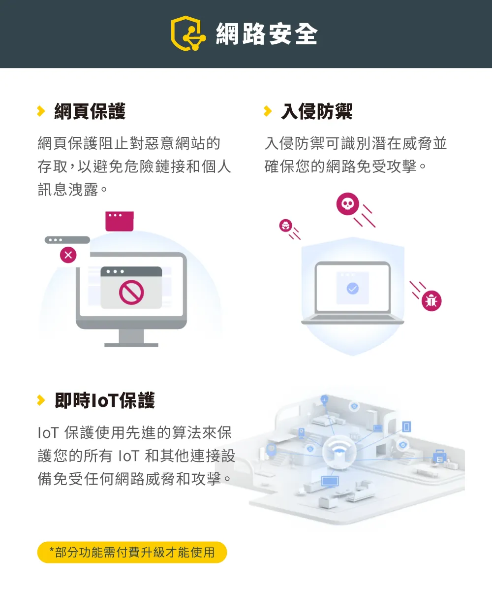 TP-Link Archer BE230 BE3600 雙頻 Wi-Fi 7 路由器