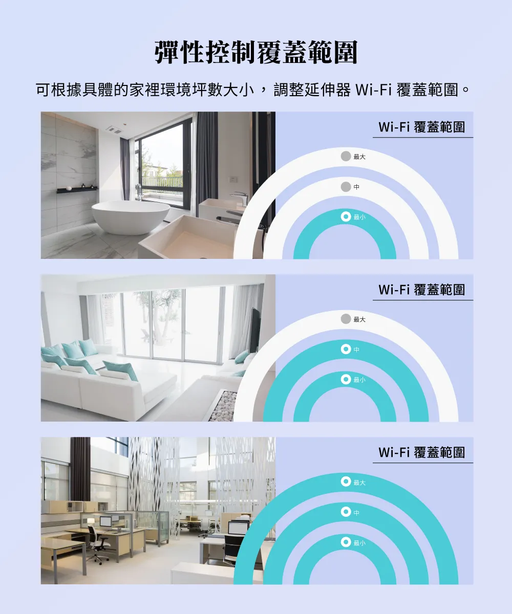 TP-Link RE505X AX1500 Wi-Fi 6 訊號延伸器