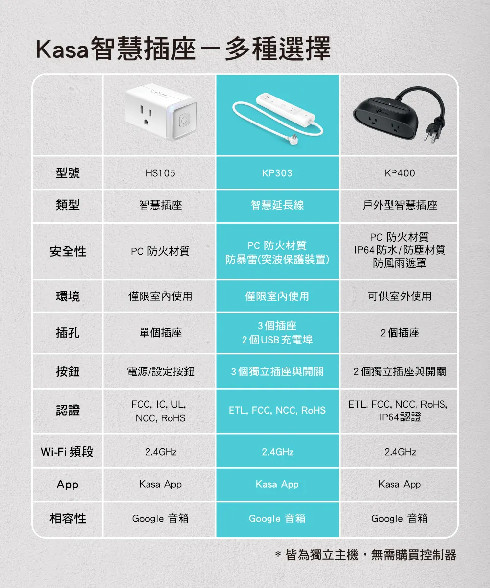 TP-Link KP303 Kasa智慧 Wi-Fi 電源延長線 (3個獨立插座)