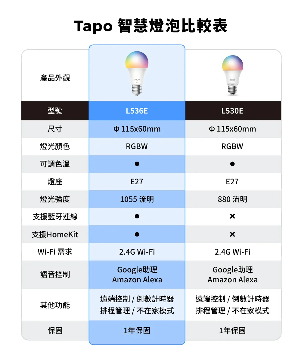 TP-Link Tapo L536E 智慧 WiFi 多彩燈泡