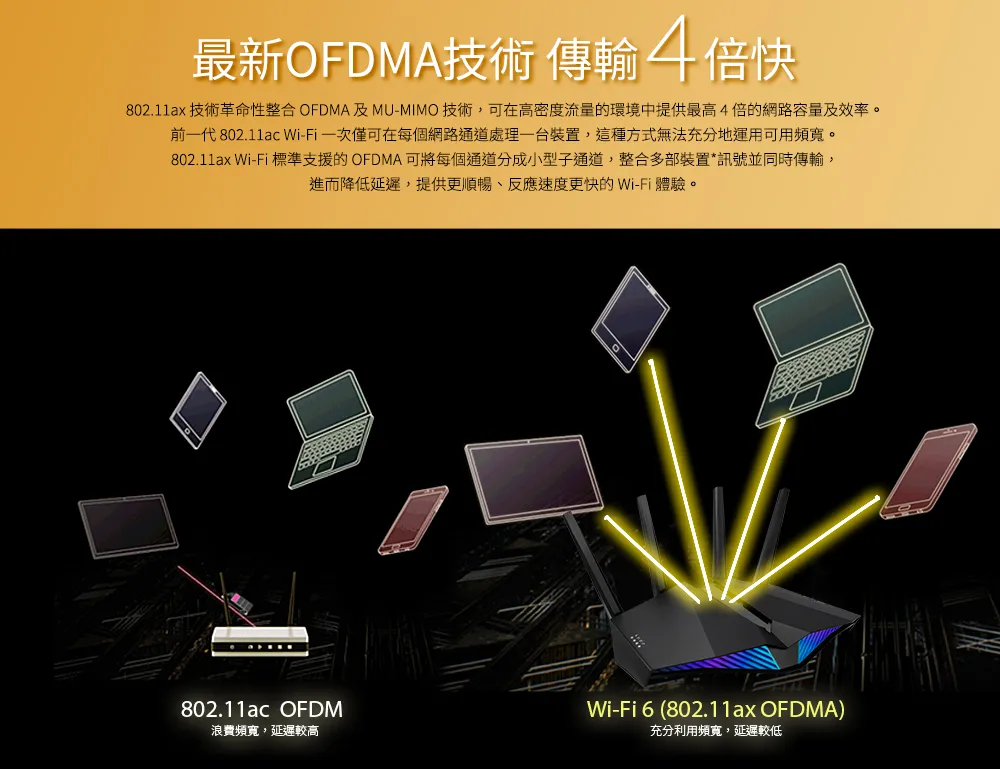 ASUS 華碩 RT-AX82U 雙頻Wi-Fi 6 無線路由器