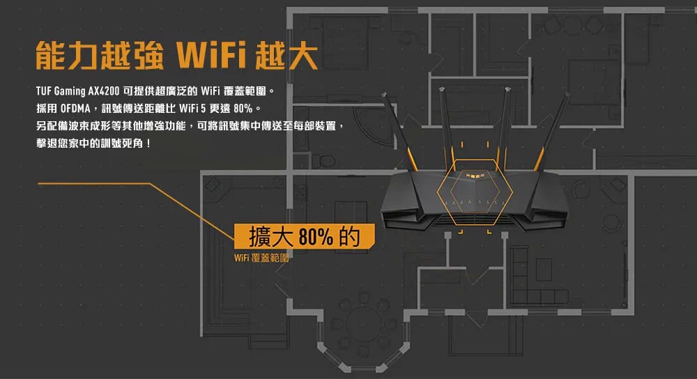 ASUS 華碩 TUF Gaming AX4200 雙頻Wi-Fi 6 無線路由器