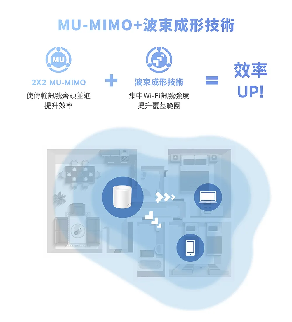 TP-Link Deco X50 Pro AX3000完整家庭Mesh WiFi 6系統 (三入組),U50430019,TP-LinkDecoX50ProAX3000完整家庭MeshWiFi6系統(三入組),原廠保固,大量採購歡迎洽詢,品質保證