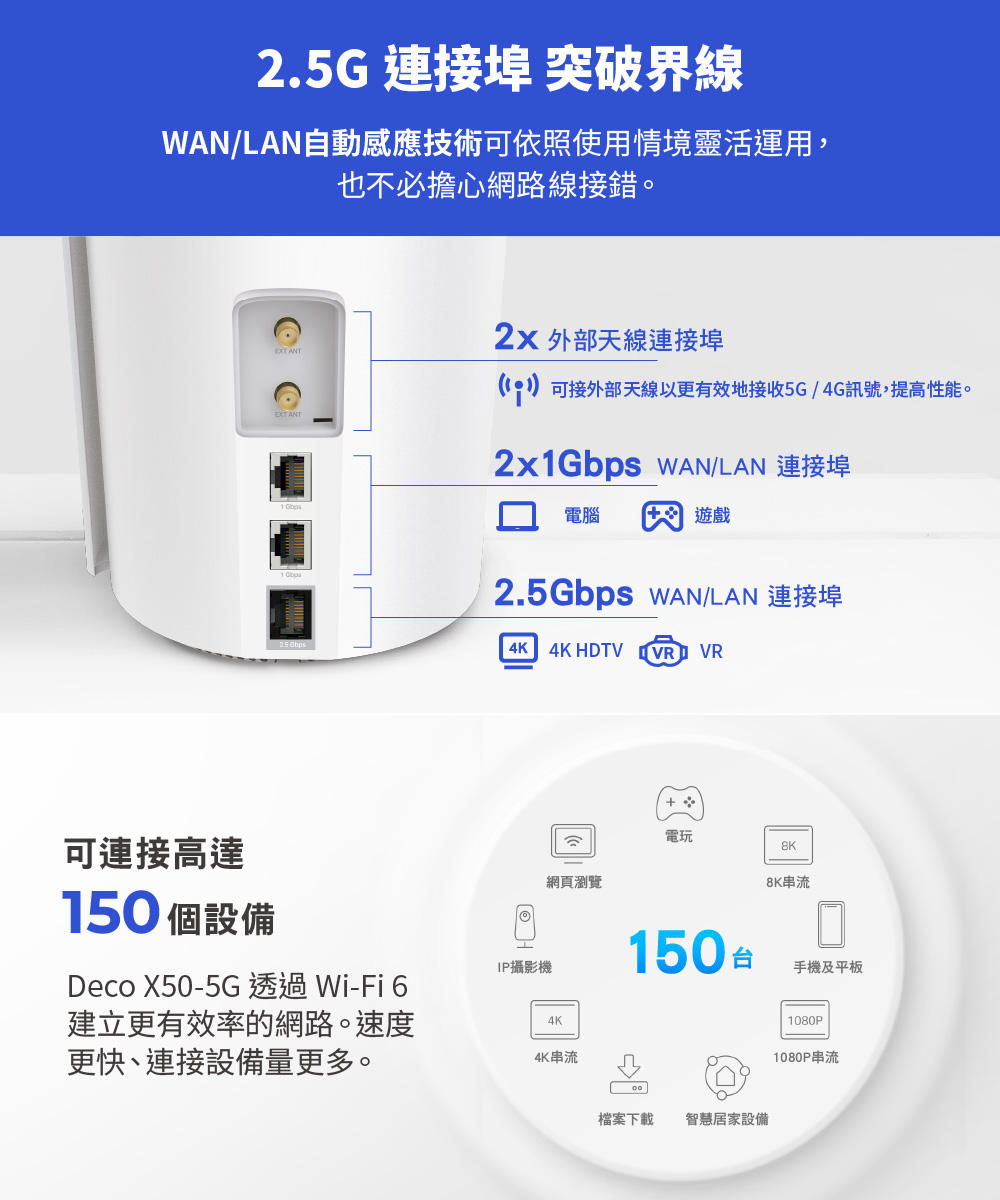 TP-Link Deco X50-5G AX3000 家庭5G分享器 Mesh 系統,U50430036,TP-LinkDecoX50-5GAX3000家庭5G分享器Mesh系統,原廠保固,大量採購歡迎洽詢,品質保證