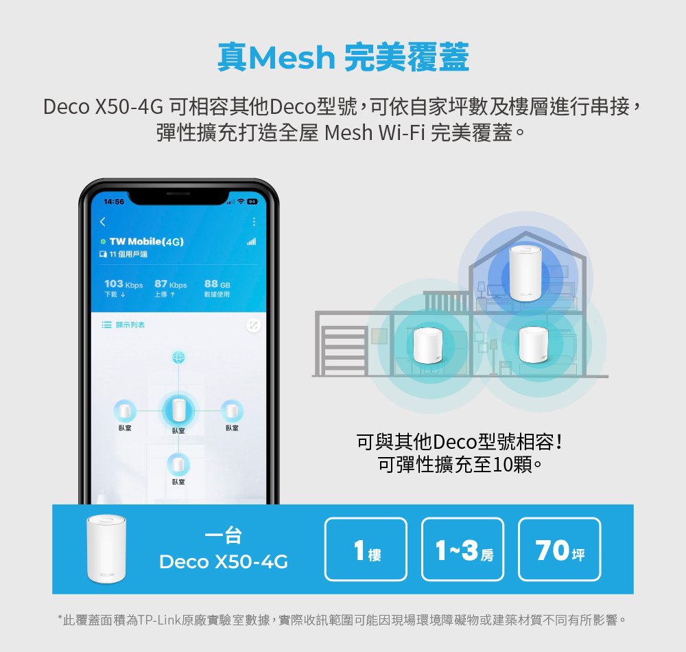 TP-Link Deco X50-4G 4G+ AX3000完整家庭Mesh WiFi 6系統,U50430037,TP-LinkDecoX50-4G4G+AX3000完整家庭MeshWiFi6系統,原廠保固,大量採購歡迎洽詢,品質保證