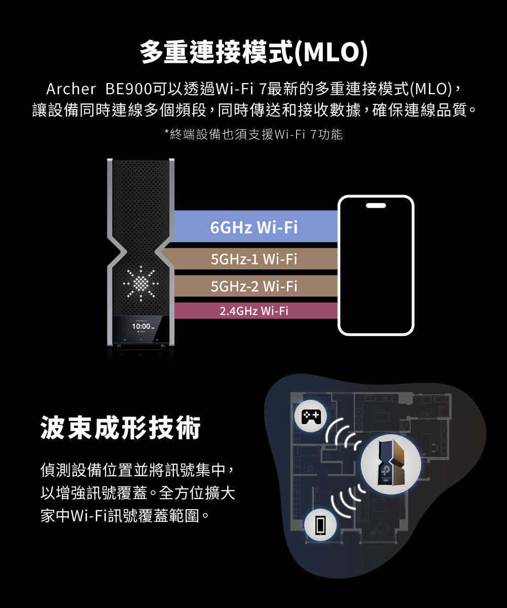 TP-Link Archer BE900 BE24000四頻Wi-Fi 7路由器