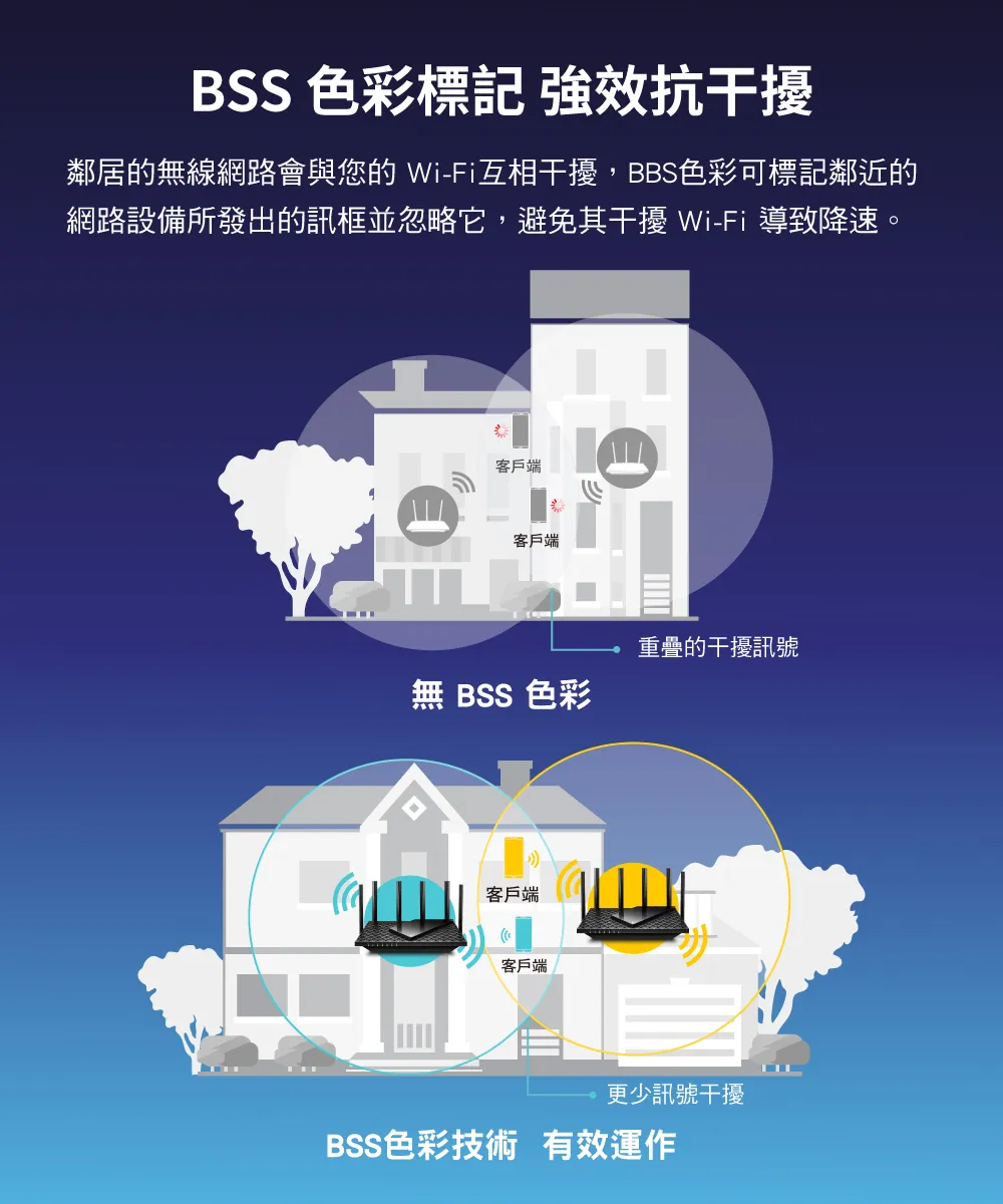 TP-Link Archer AX73 AX5400 雙頻 Wi-Fi 6 路由器 / 分享器
