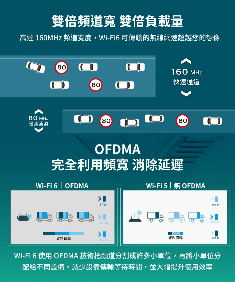 TP-Link Archer AX72 AX5400 雙頻 Wi-Fi 6 路由器 / 分享器