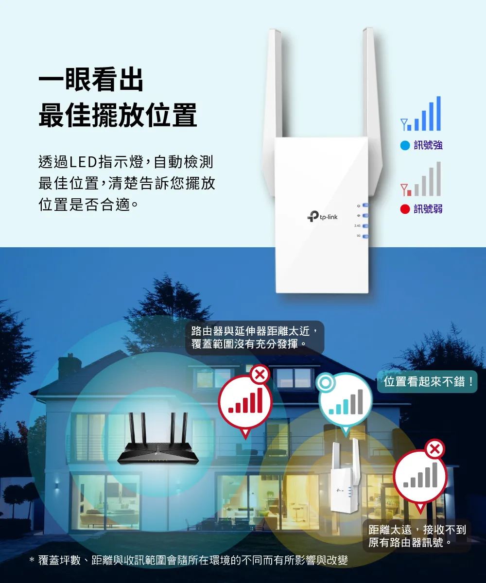 TP-Link RE605X AX1800 Wi-Fi 6 訊號延伸器