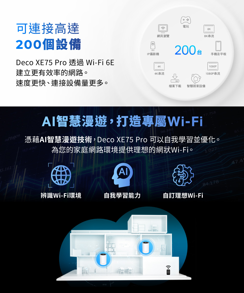 TP-Link Deco XE75 Pro AXE5400 三頻Mesh Wi-Fi 6E系統 (一入組)