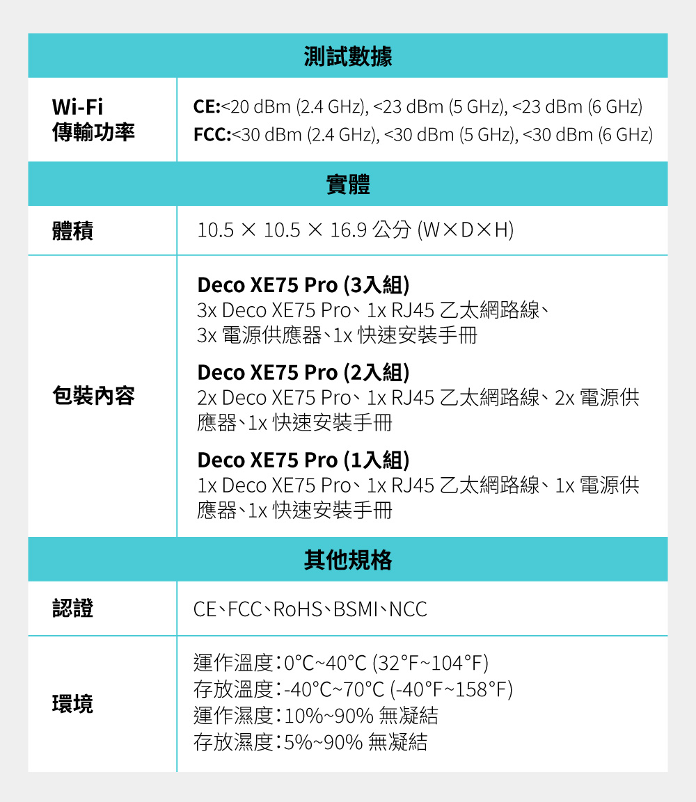 TP-Link Deco XE75 Pro AXE5400 三頻Mesh Wi-Fi 6E系統 (二入組)