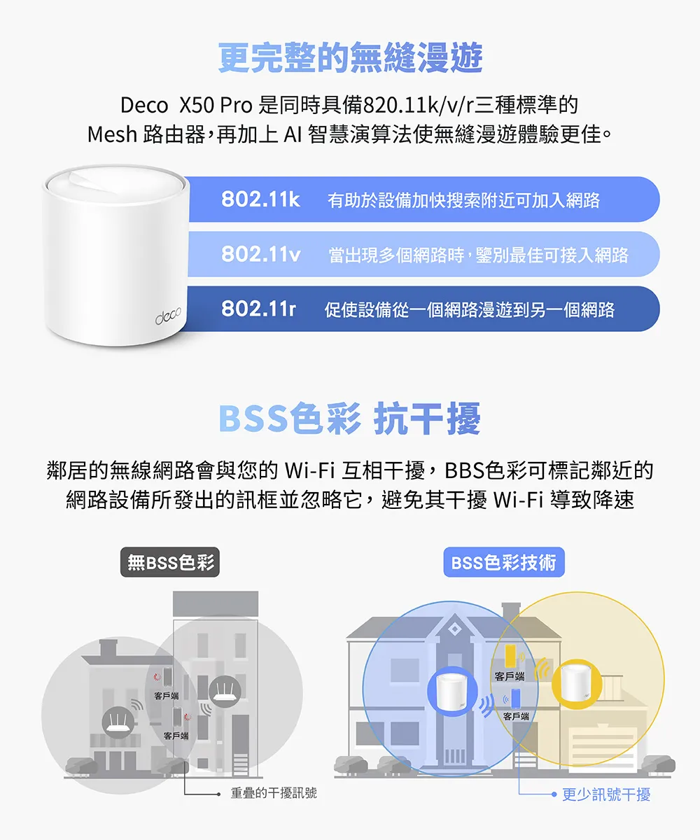 TP-Link Deco X50 Pro AX3000完整家庭Mesh WiFi 6系統 (三入組),U50430019,TP-LinkDecoX50ProAX3000完整家庭MeshWiFi6系統(三入組),原廠保固,大量採購歡迎洽詢,品質保證