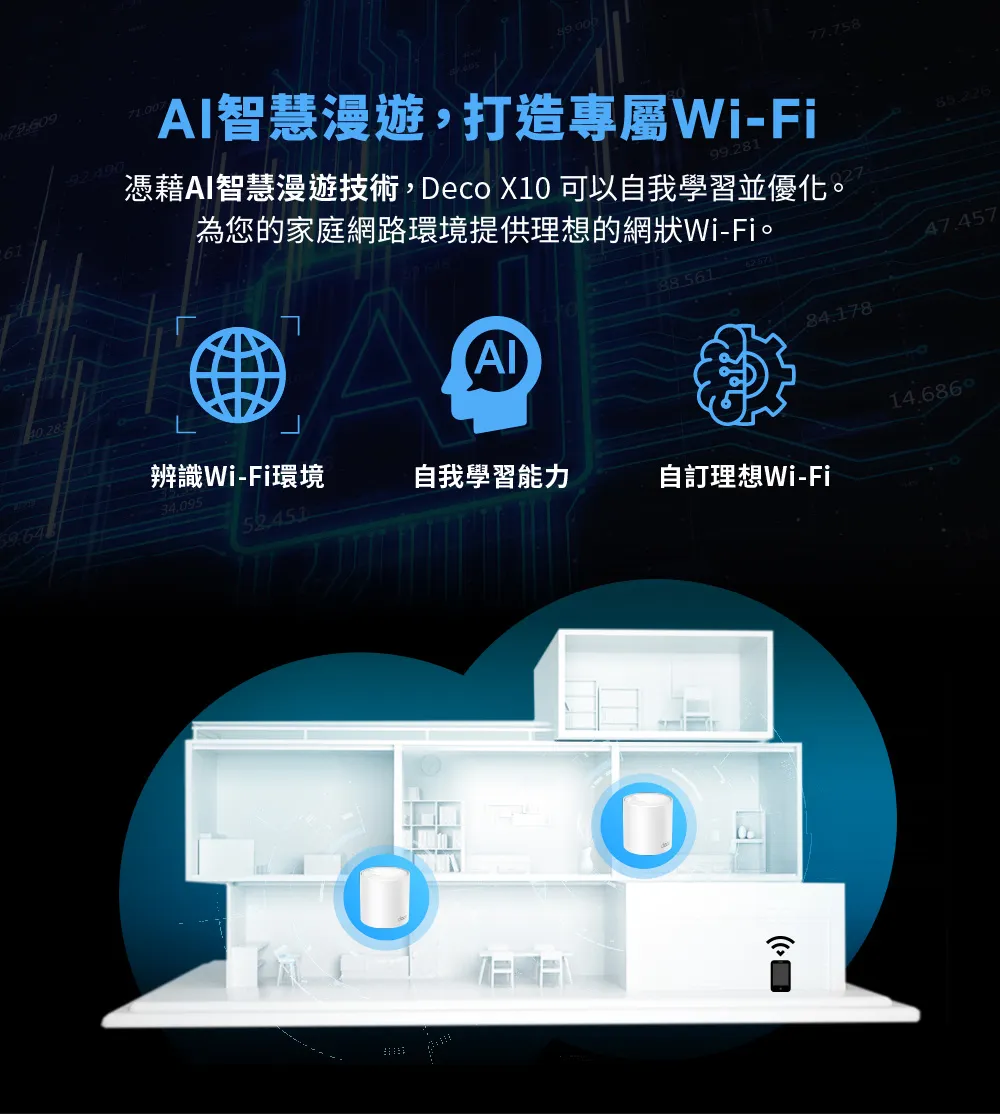 TP-Link Deco X10 AX1500 完整家庭Mesh Wi-Fi 6 系統 (三入組),U50430028,TP-LinkDecoX10AX1500完整家庭MeshWi-Fi6系統(三入組),原廠保固,大量採購歡迎洽詢,品質保證