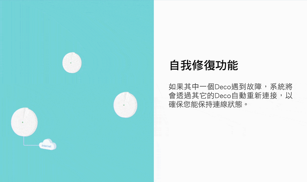 TP-Link Deco M4 AC1200 完整家庭Mesh Wi-Fi系統 (一入組),U50430035,TP-LinkDecoM4AC1200完整家庭MeshWi-Fi系統(一入組),原廠保固,大量採購歡迎洽詢,品質保證