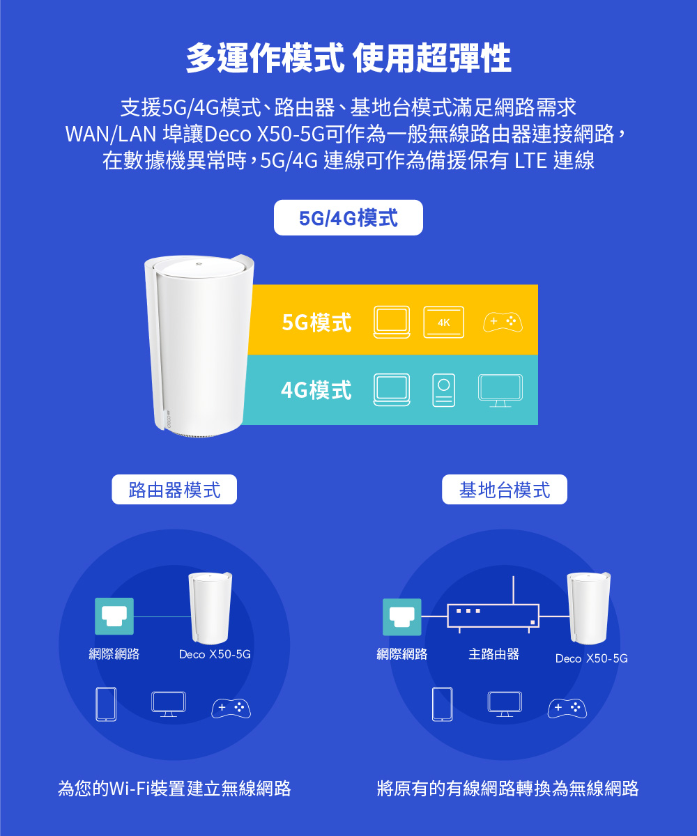TP-Link Deco X50-5G AX3000 家庭5G分享器 Mesh 系統,U50430036,TP-LinkDecoX50-5GAX3000家庭5G分享器Mesh系統,原廠保固,大量採購歡迎洽詢,品質保證