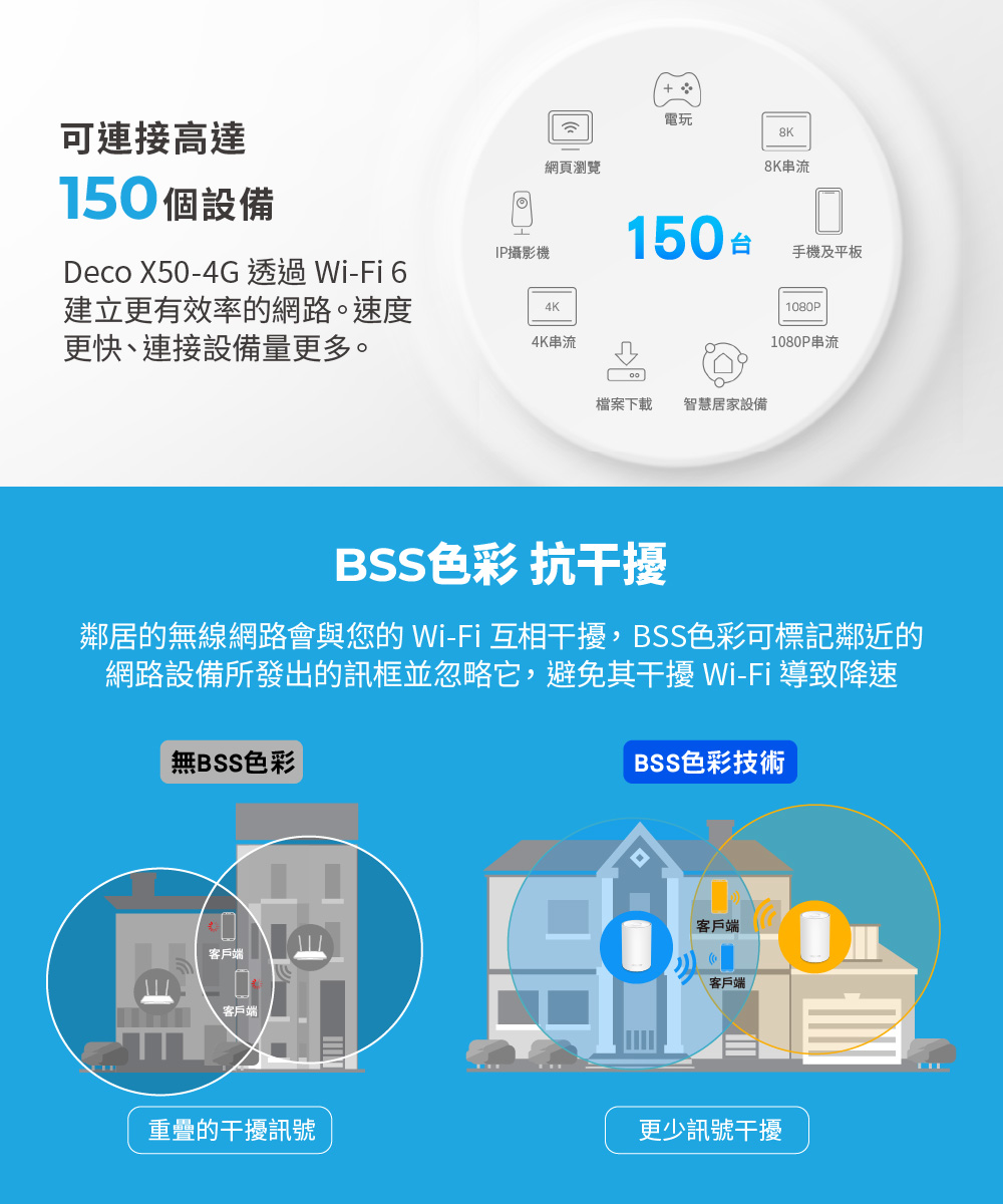 TP-Link Deco X50-4G 4G+ AX3000完整家庭Mesh WiFi 6系統,U50430037,TP-LinkDecoX50-4G4G+AX3000完整家庭MeshWiFi6系統,原廠保固,大量採購歡迎洽詢,品質保證