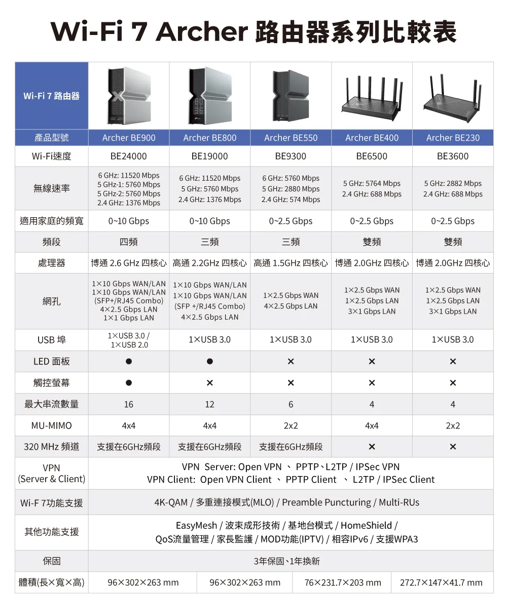 TP-Link Archer BE400 BE6500 雙頻 Wi-Fi 7 路由器
