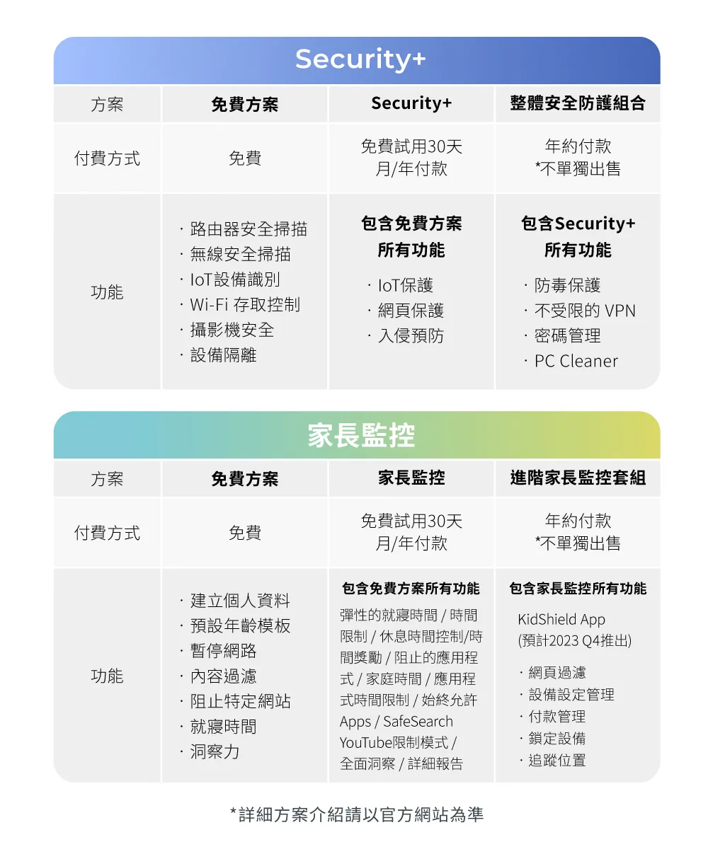 TP-Link Archer AXE200 Omni AXE11000 三頻 Wi-Fi 6E 路由器