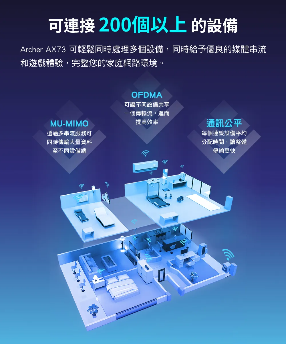 TP-Link Archer AX73 AX5400 雙頻 Wi-Fi 6 路由器 / 分享器