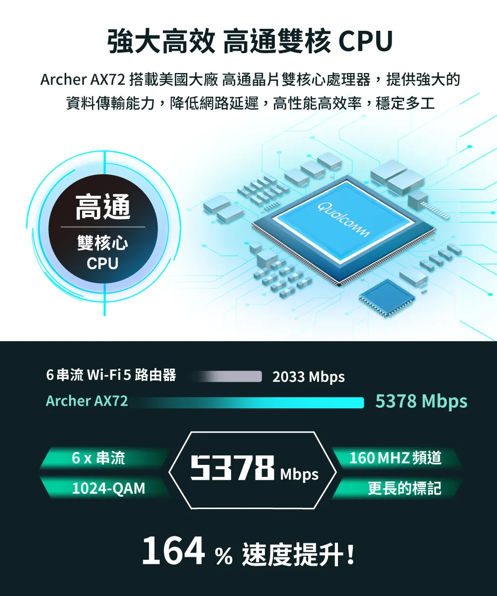 TP-Link Archer AX72 AX5400 雙頻 Wi-Fi 6 路由器 / 分享器
