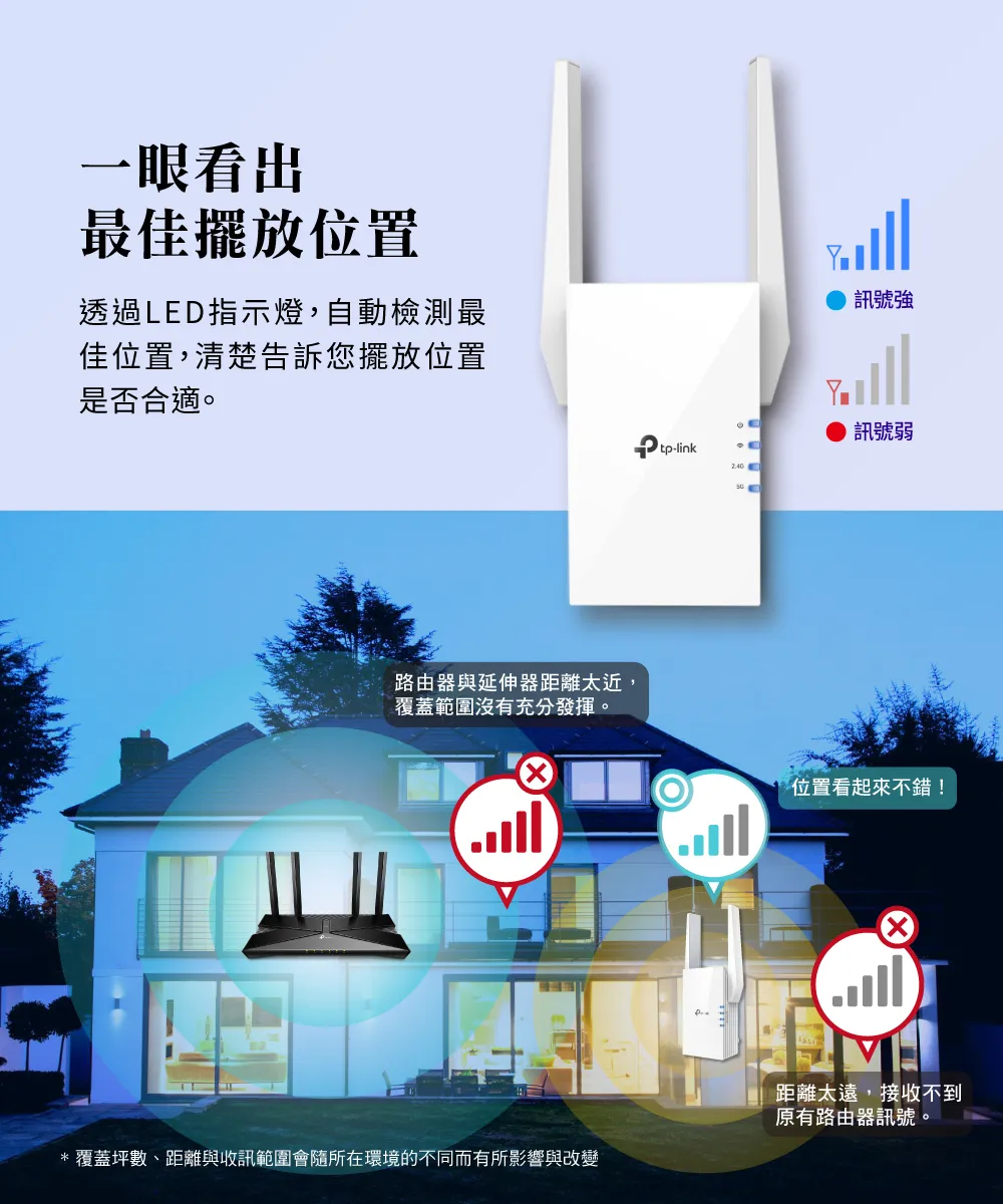 TP-Link RE505X AX1500 Wi-Fi 6 訊號延伸器