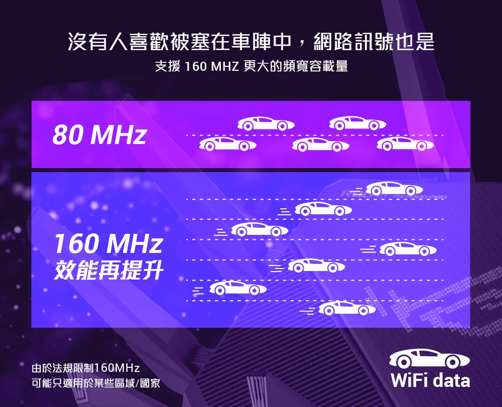 ASUS 華碩 RT-AX82U 雙頻Wi-Fi 6 無線路由器