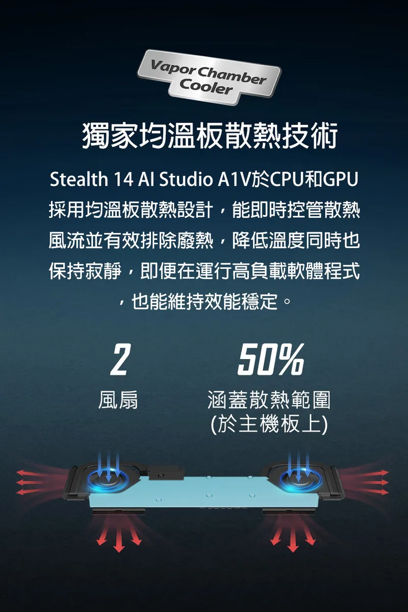 MSI 微星 Stealth 14 AI Studio A1VEG 白色 Ultra7神速處理器 / RTX4050 GDDR6 6G頂級顯示卡 電競筆電
