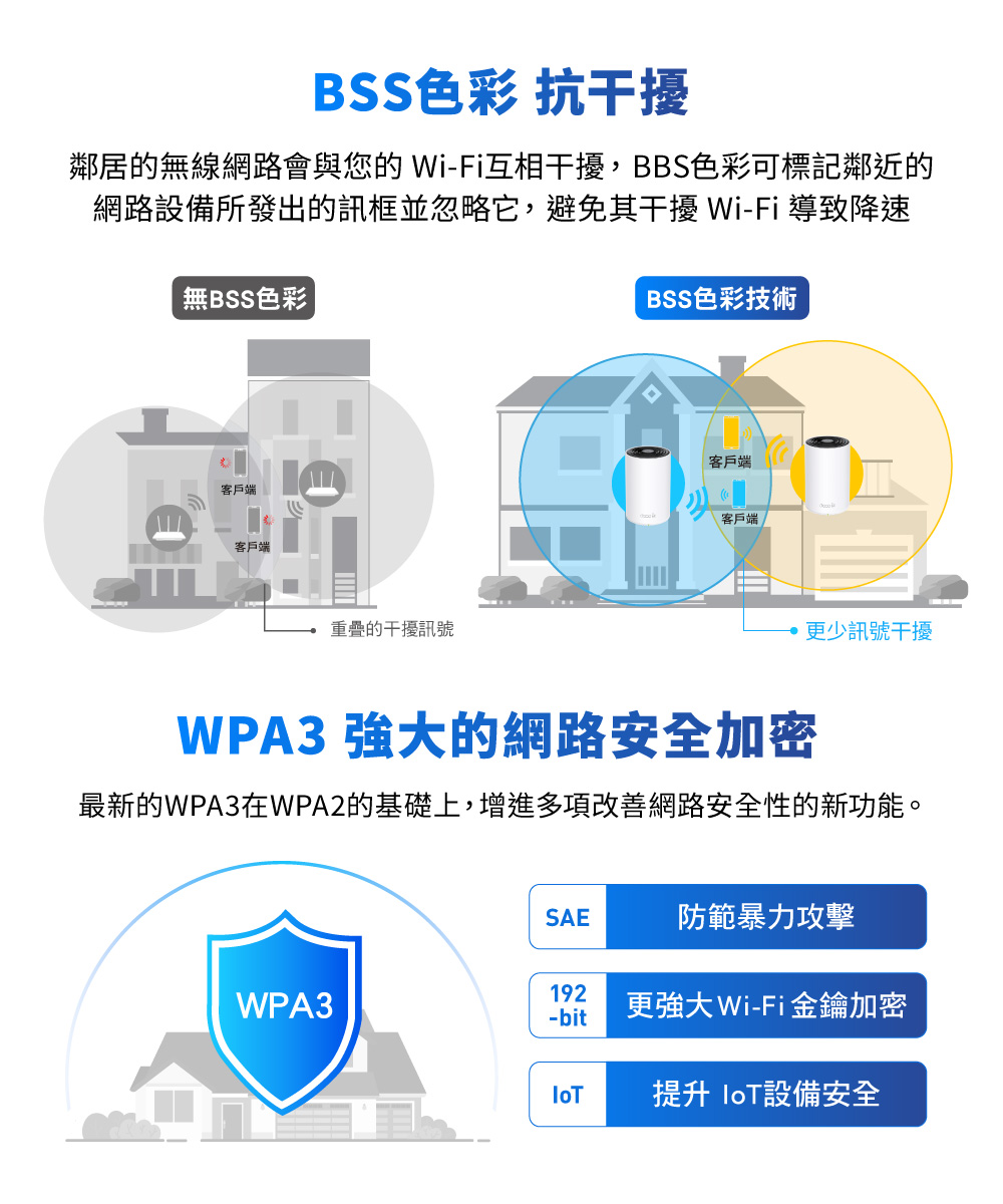 TP-Link Deco XE75 Pro AXE5400 三頻Mesh Wi-Fi 6E系統 (一入組)
