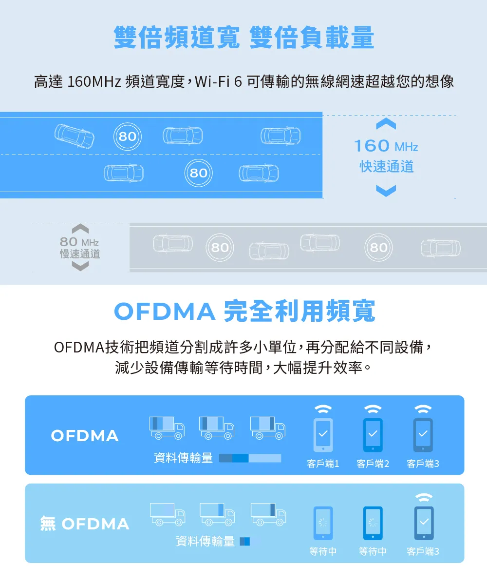 TP-Link Deco X10 AX1500 完整家庭Mesh Wi-Fi 6 系統 (三入組),U50430028,TP-LinkDecoX10AX1500完整家庭MeshWi-Fi6系統(三入組),原廠保固,大量採購歡迎洽詢,品質保證
