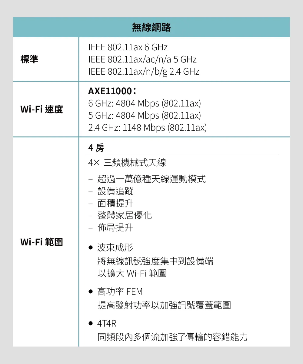 TP-Link Archer AXE200 Omni AXE11000 三頻 Wi-Fi 6E 路由器