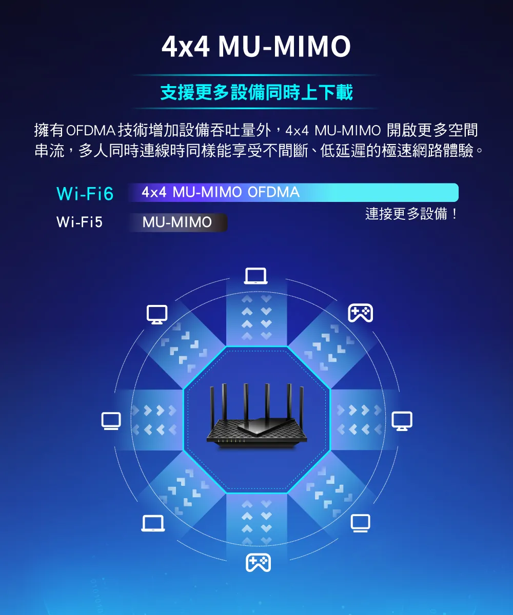 TP-Link Archer AX73 AX5400 雙頻 Wi-Fi 6 路由器 / 分享器