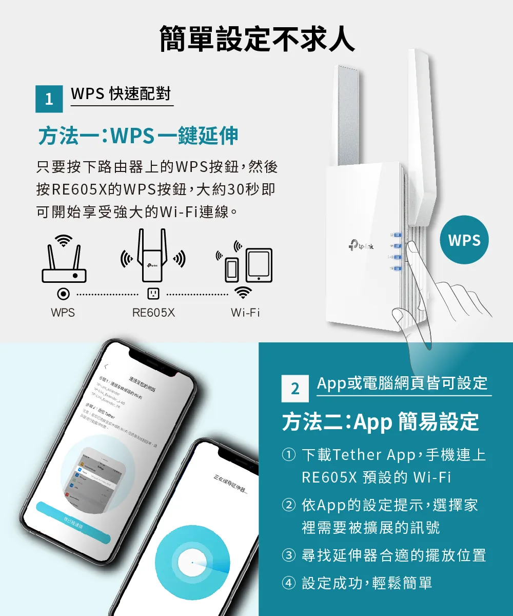 TP-Link RE605X AX1800 Wi-Fi 6 訊號延伸器