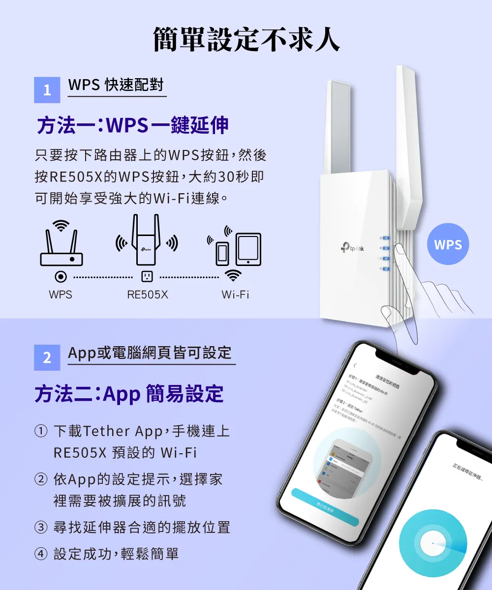 TP-Link RE505X AX1500 Wi-Fi 6 訊號延伸器