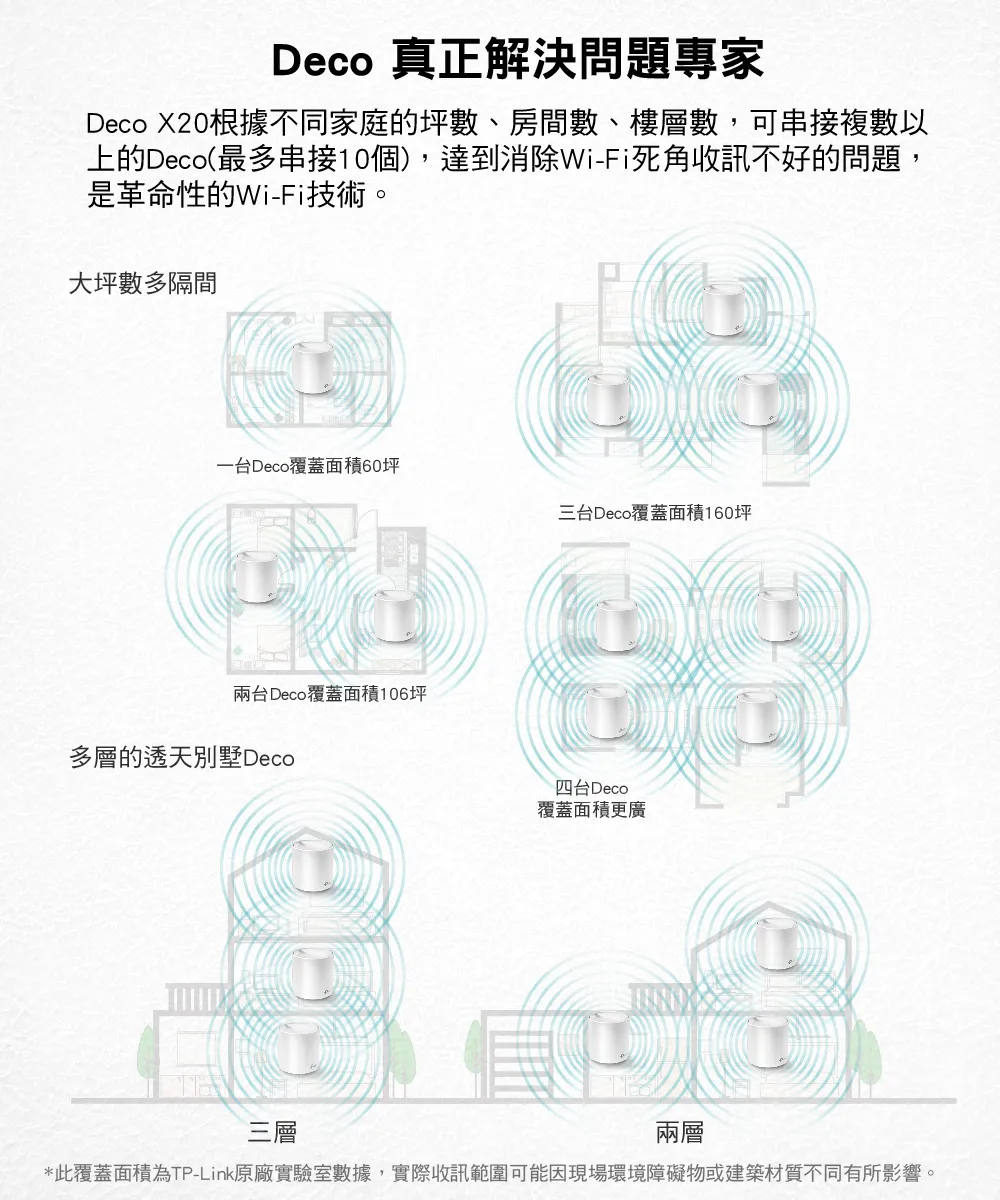 TP-Link Deco X20 AX1800 完整家庭Mesh Wi-Fi 6 系統 (二入組),U50430026,TP-LinkDecoX20AX1800完整家庭MeshWi-Fi6系統(二入組),原廠保固,大量採購歡迎洽詢,品質保證