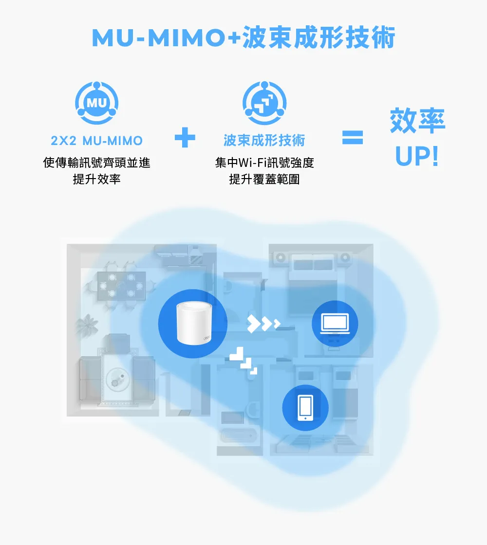 TP-Link Deco X10 AX1500 完整家庭Mesh Wi-Fi 6 系統 (三入組),U50430028,TP-LinkDecoX10AX1500完整家庭MeshWi-Fi6系統(三入組),原廠保固,大量採購歡迎洽詢,品質保證