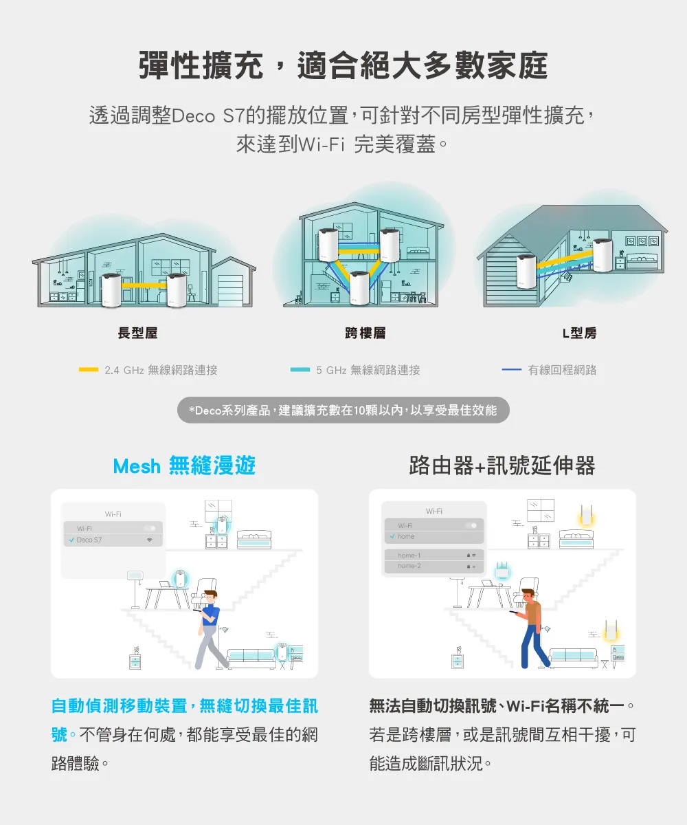 TP-Link Deco S7 AC1900完整家庭Mesh Wi-Fi系統 (三入組),U50430031,TP-LinkDecoS7AC1900完整家庭MeshWi-Fi系統(三入組),原廠保固,大量採購歡迎洽詢,品質保證