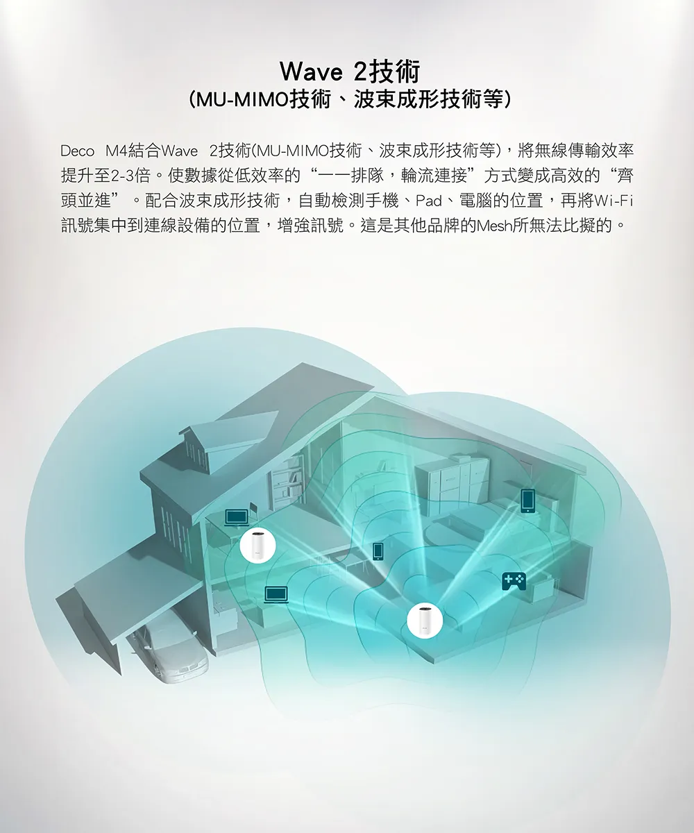 TP-Link Deco M4 AC1200 完整家庭Mesh Wi-Fi系統 (一入組),U50430035,TP-LinkDecoM4AC1200完整家庭MeshWi-Fi系統(一入組),原廠保固,大量採購歡迎洽詢,品質保證