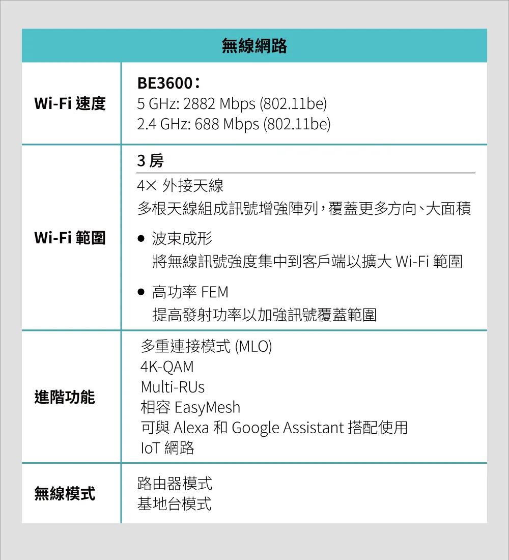 TP-Link Archer BE230 BE3600 雙頻 Wi-Fi 7 路由器