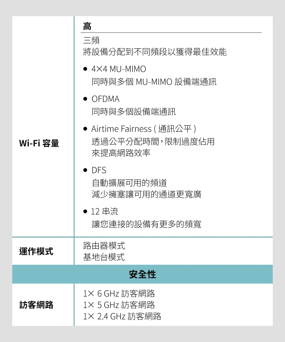TP-Link Archer AXE200 Omni AXE11000 三頻 Wi-Fi 6E 路由器