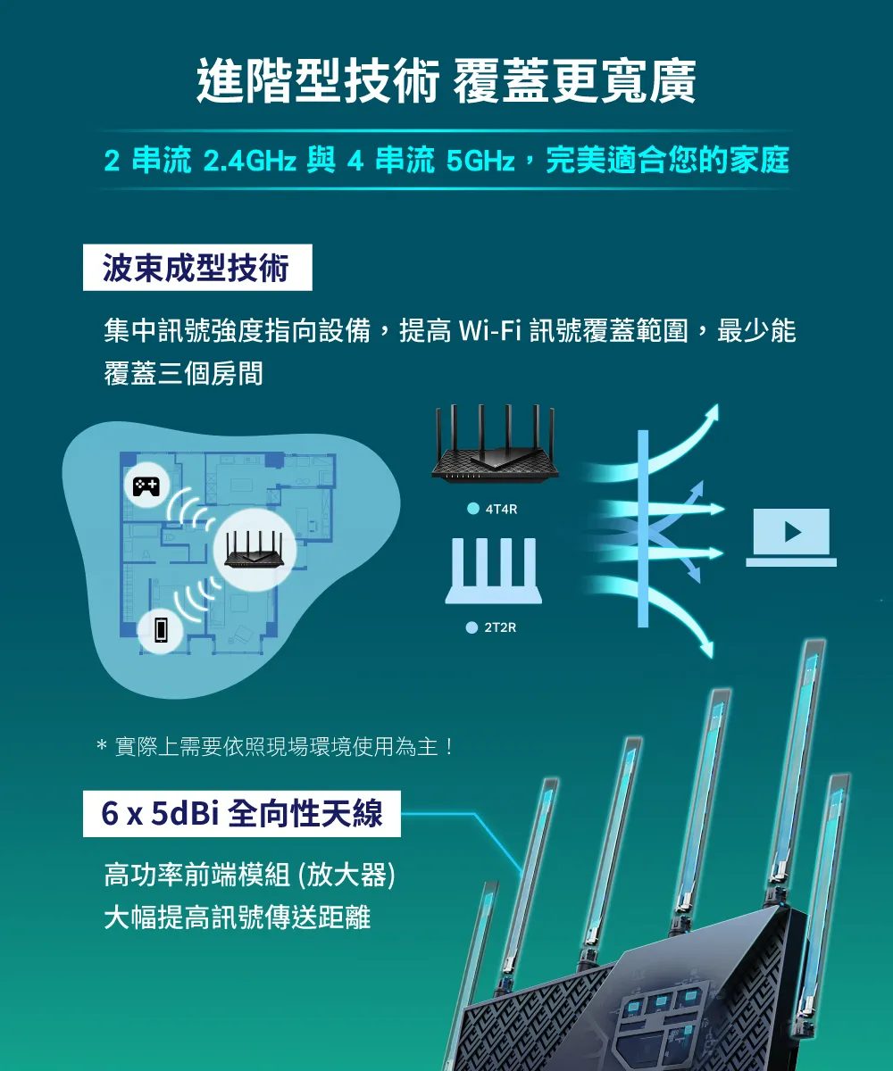 TP-Link Archer AX72 AX5400 雙頻 Wi-Fi 6 路由器 / 分享器