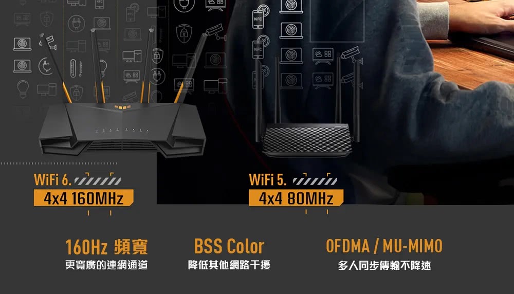 ASUS 華碩 TUF Gaming AX4200 雙頻Wi-Fi 6 無線路由器