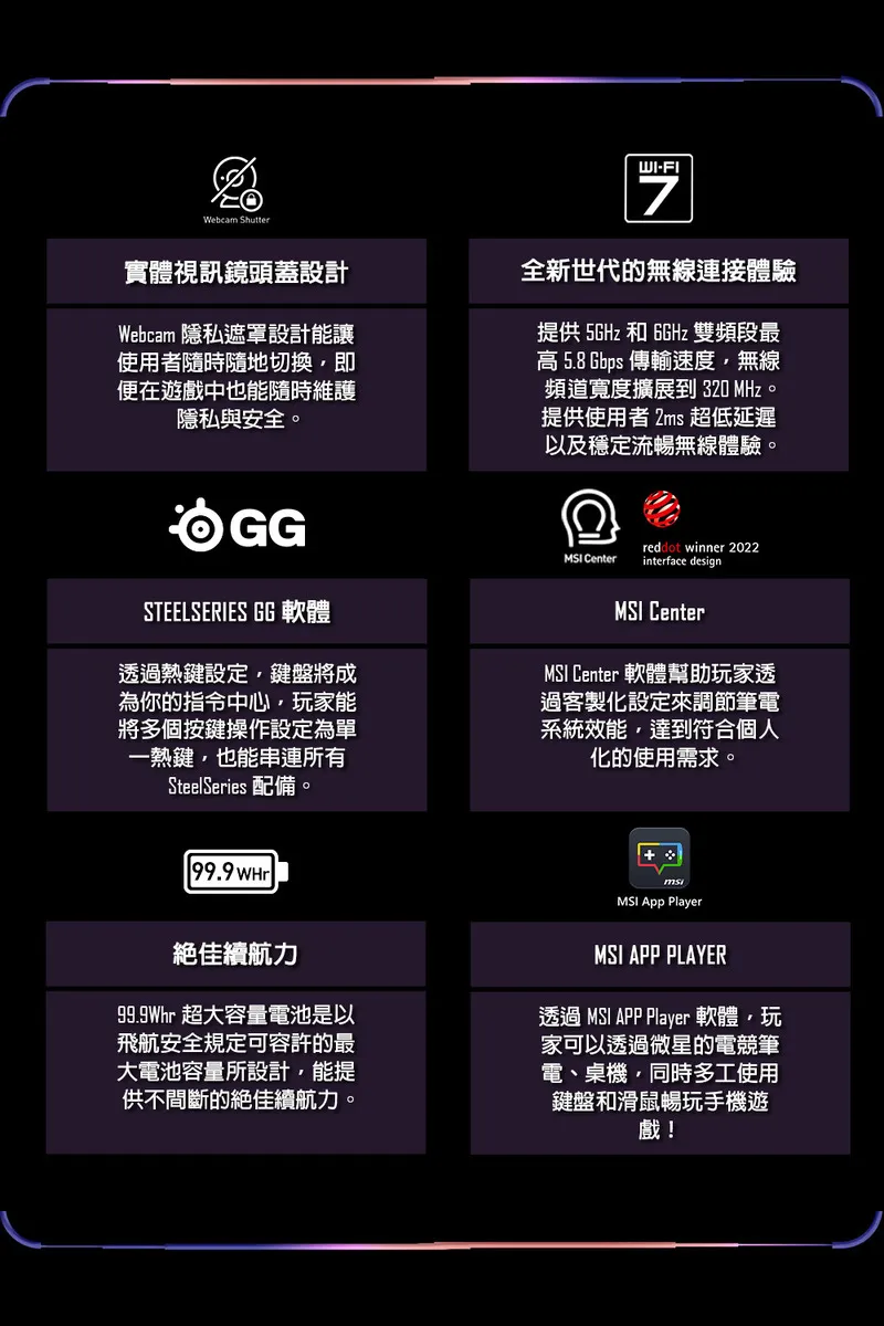 MSI 微星 Raider A18 HX AMD Ryzen 9處理器/RTX 5090夢幻顯示晶片 電競筆電