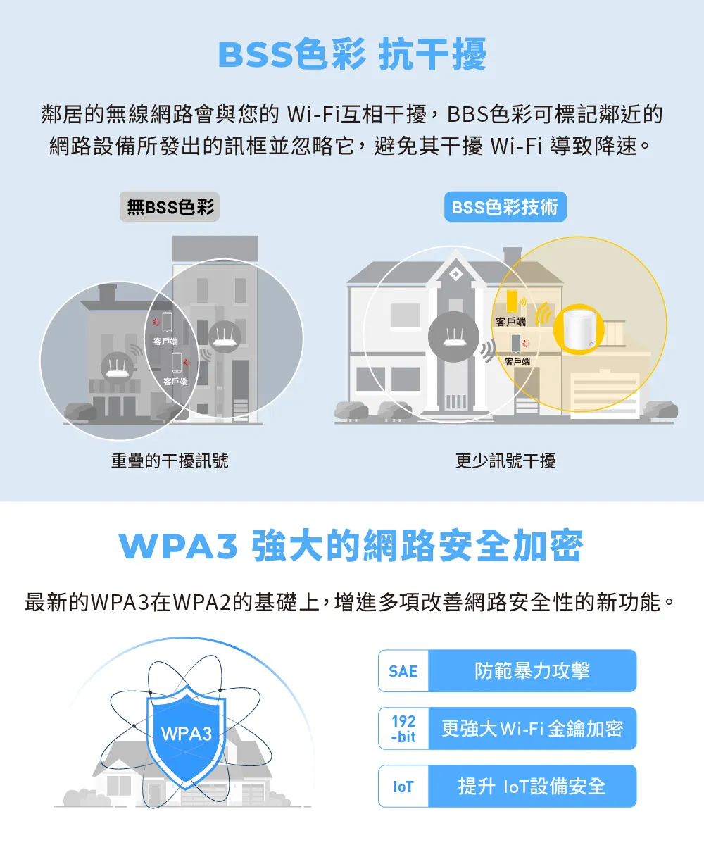 TP-Link Deco X10 AX1500 完整家庭Mesh Wi-Fi 6 系統 (三入組),U50430028,TP-LinkDecoX10AX1500完整家庭MeshWi-Fi6系統(三入組),原廠保固,大量採購歡迎洽詢,品質保證