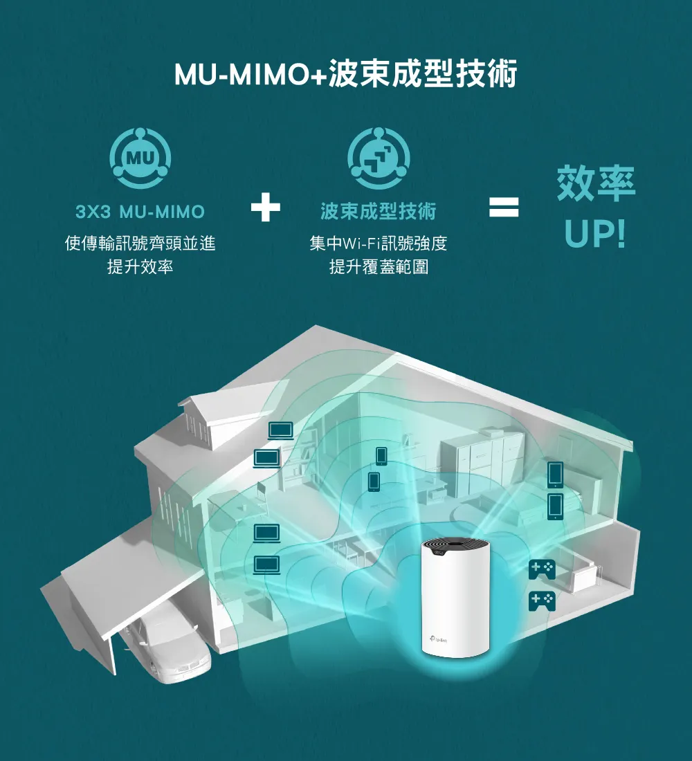 TP-Link Deco S7 AC1900完整家庭Mesh Wi-Fi系統 (三入組),U50430031,TP-LinkDecoS7AC1900完整家庭MeshWi-Fi系統(三入組),原廠保固,大量採購歡迎洽詢,品質保證