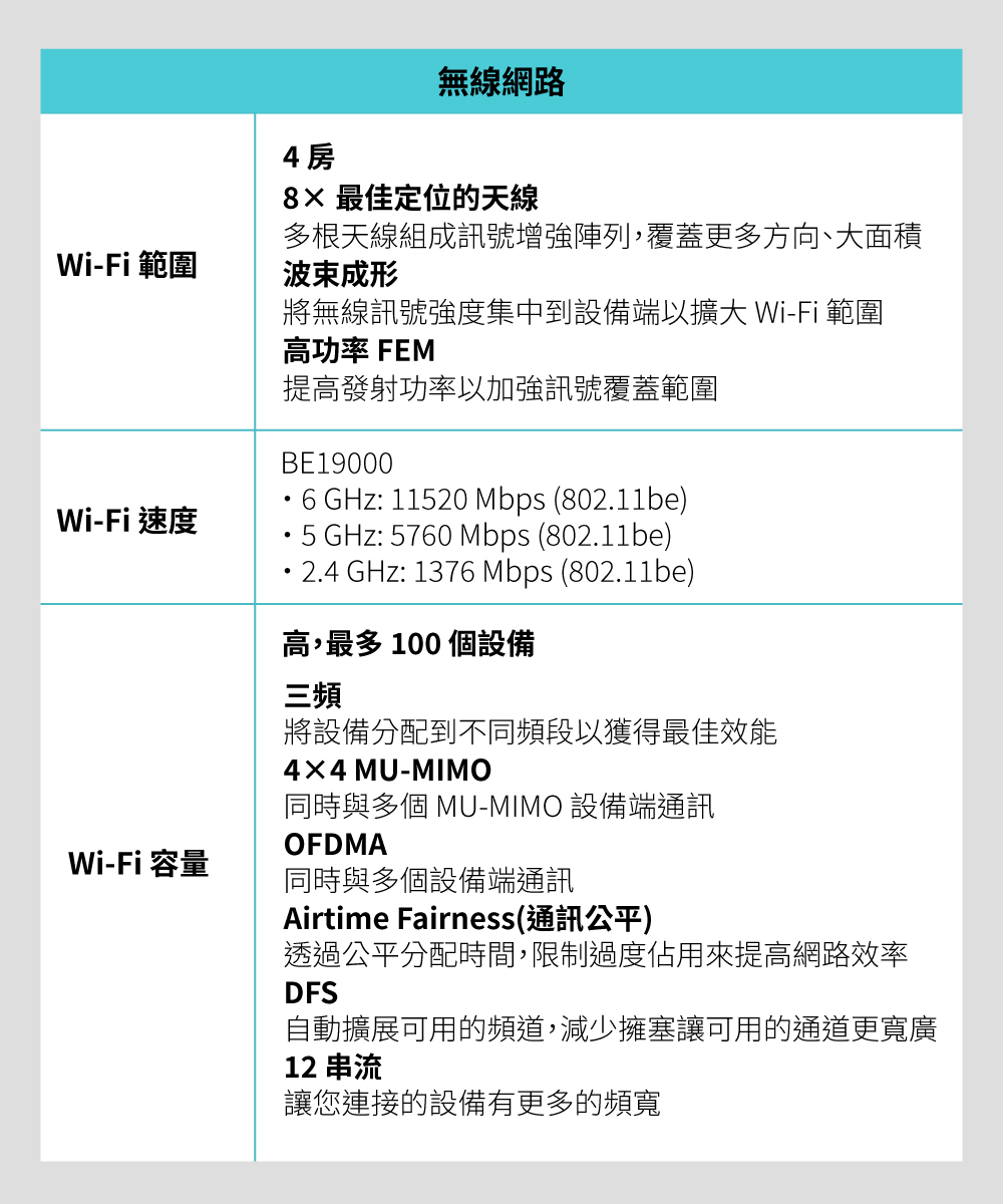 TP-Link Archer BE800 BE19000三頻Wi-Fi 7路由器