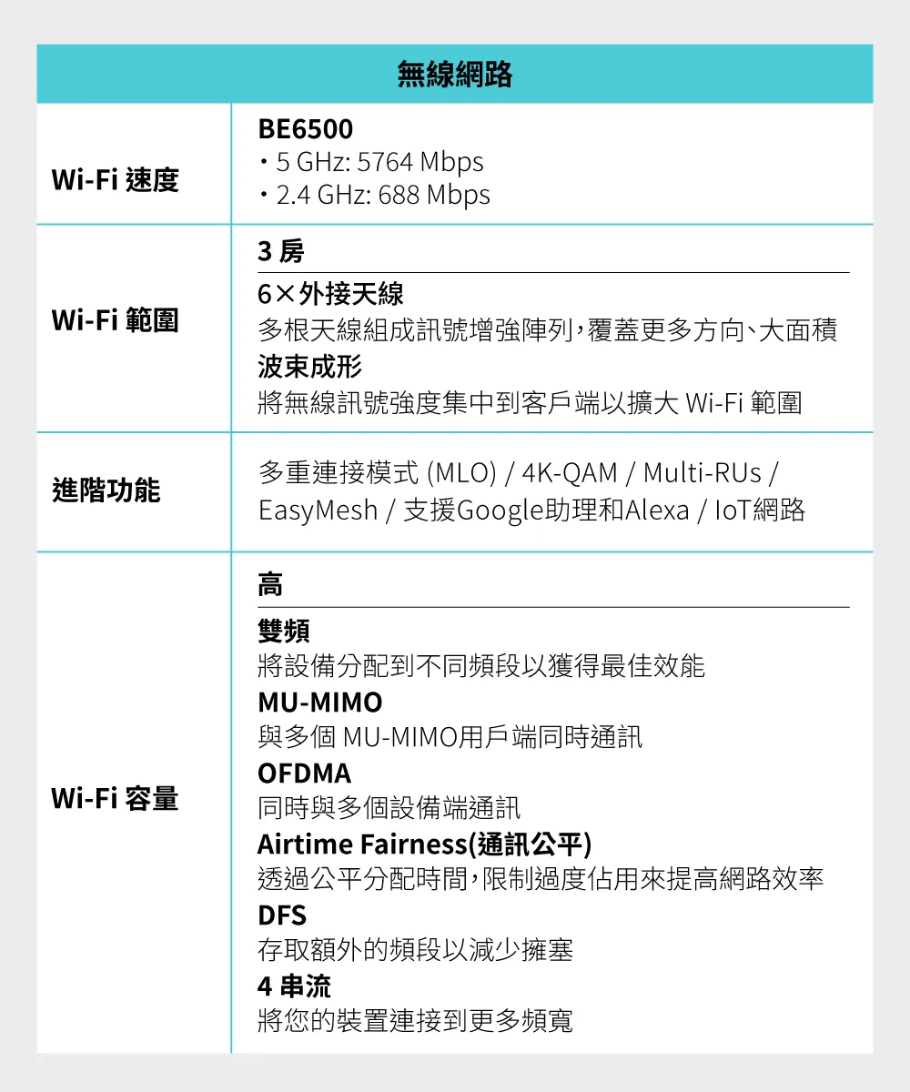 TP-Link Archer BE400 BE6500 雙頻 Wi-Fi 7 路由器