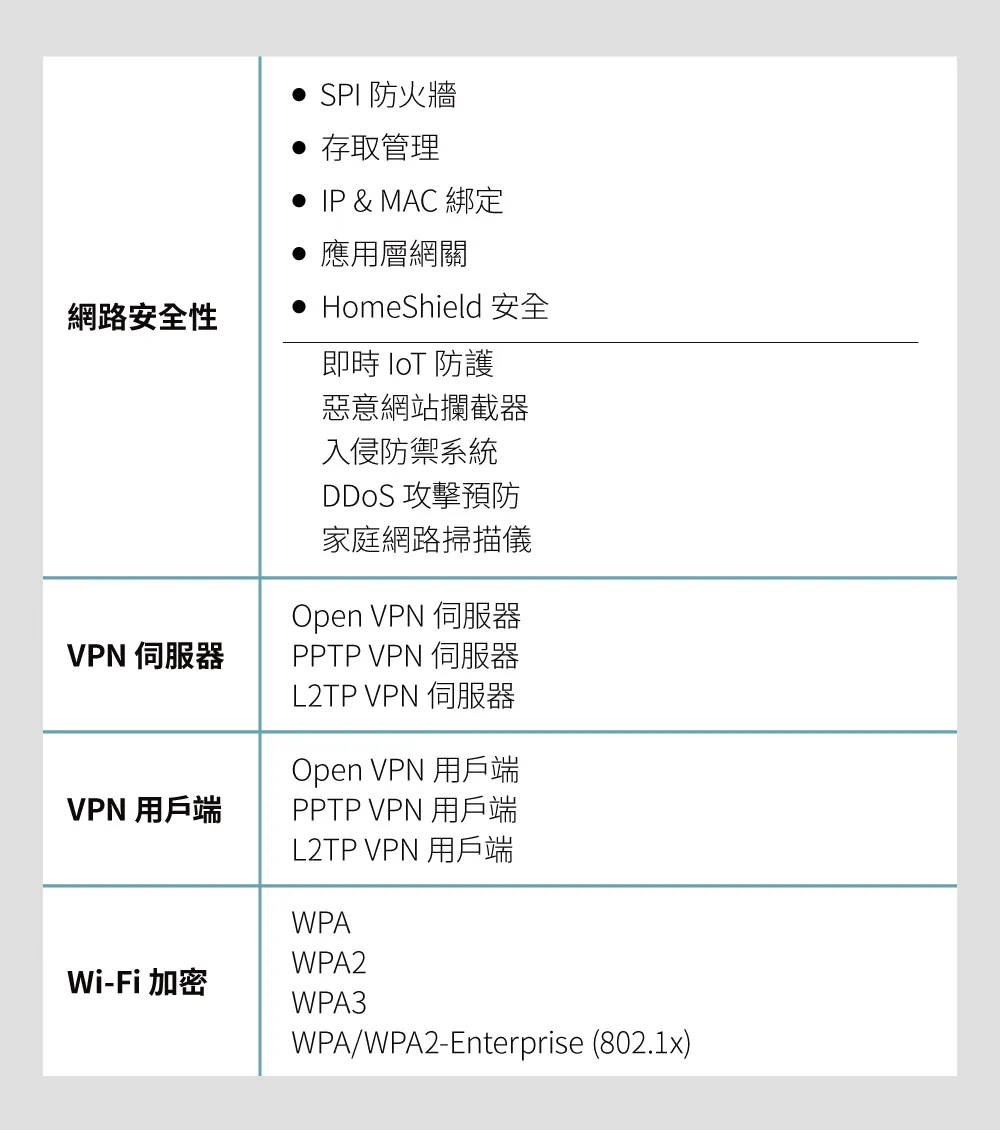 TP-Link Archer AXE200 Omni AXE11000 三頻 Wi-Fi 6E 路由器